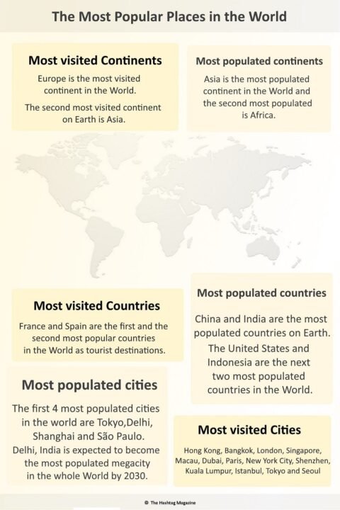 Infographics : The Most visited and Busiest Places in the World